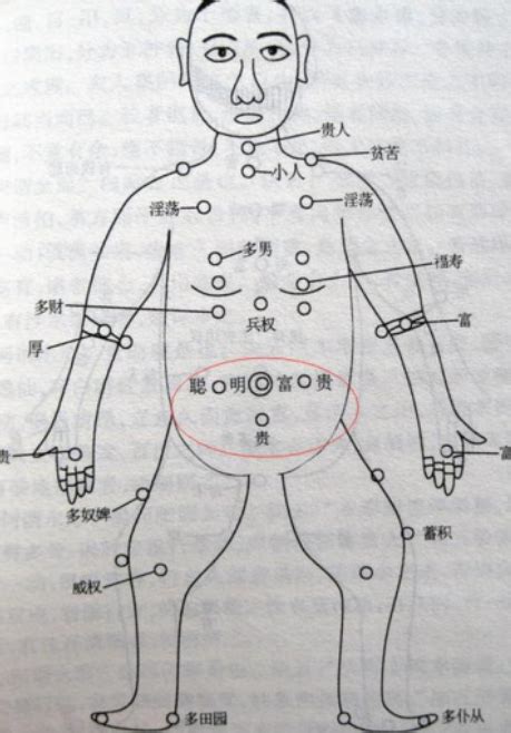 男人胸口有痣|超全！身体30种痣相全解(图)